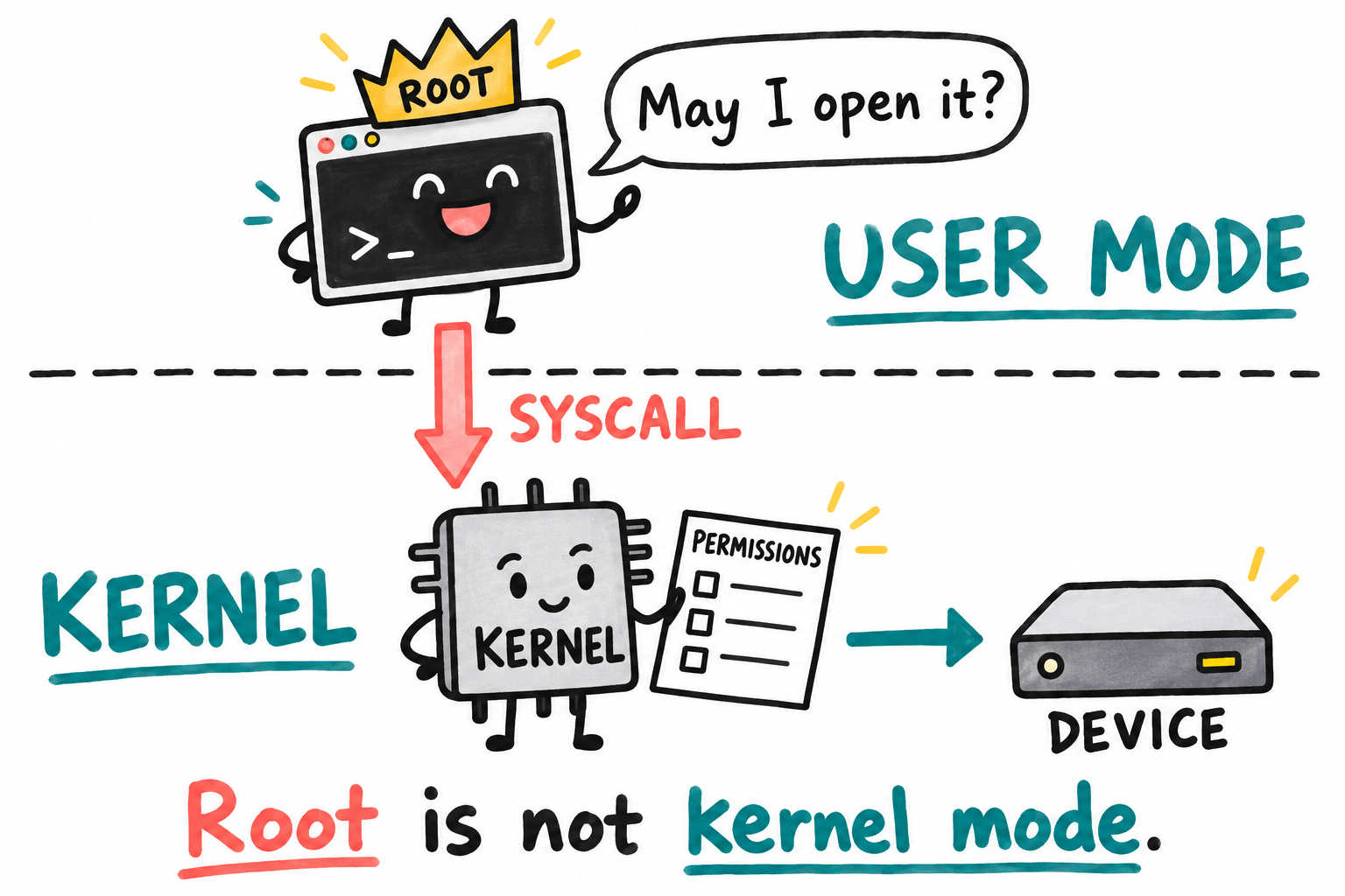 Chapter 2: What “Embedded Linux” actually is - Embedded Linux on i.MX6ULL